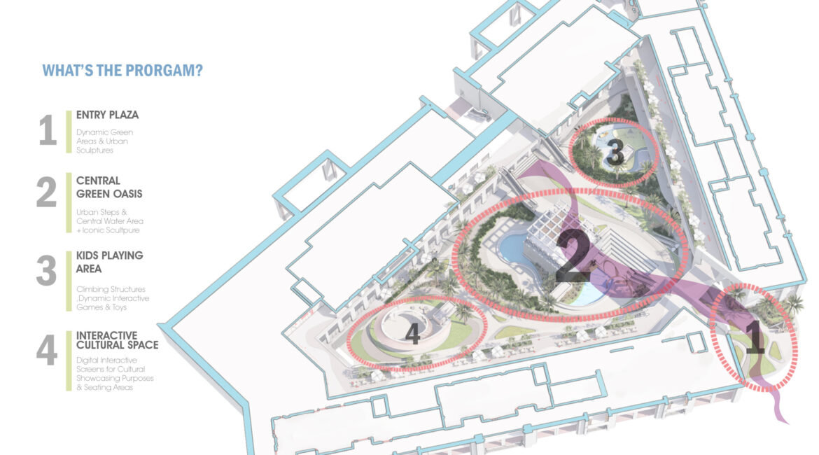 Functional Distribution Diagram